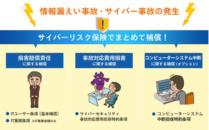 情報漏えい事故・サイバー事故の発生 サイバーリスク保険でまとめて保証のイメージ画像